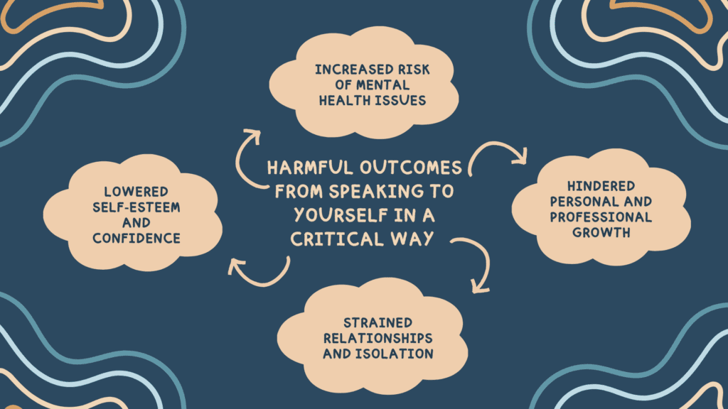 Illustration showing harmful outcomes of speaking to yourself in a critical way, including increased risk of mental health issues, lowered self-esteem, strained relationships, and hindered personal growth.