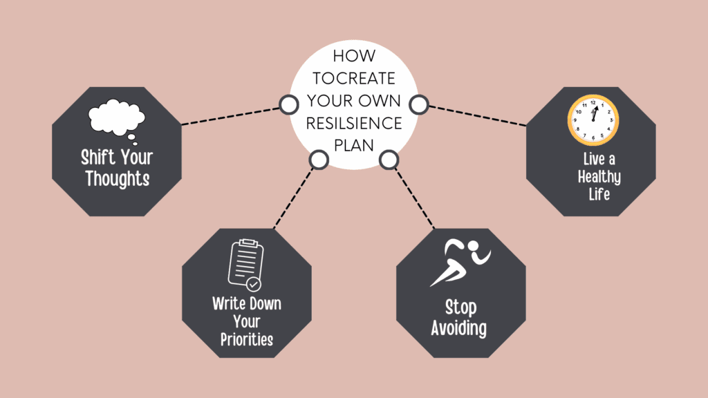 Life can be challenging: Build your own resilience plan 7 a custom picture about creating your own resiliency plan