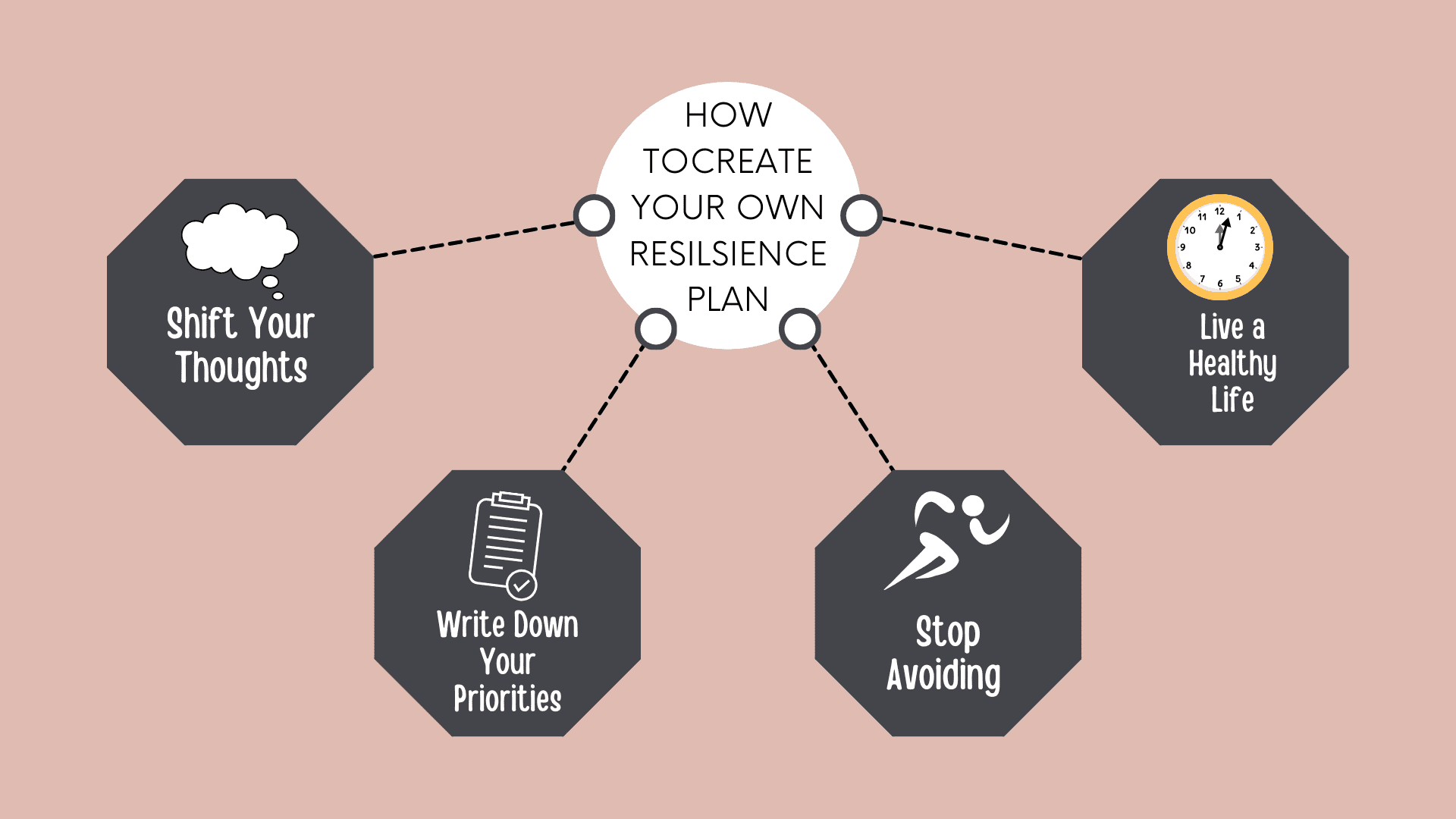 a custom picture about creating your own resiliency plan