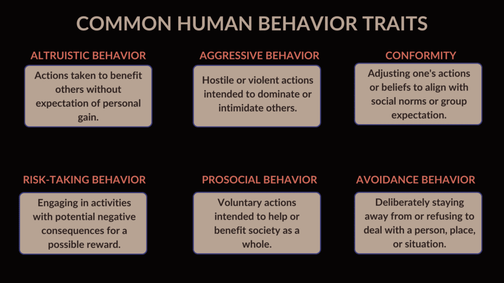 Infographic displaying six common human behavior traits