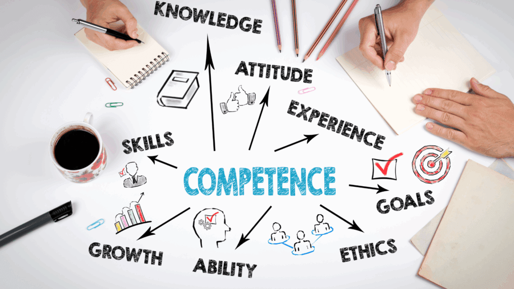 Executive Presence & Leadership Impact: The Neuroscience Advantage 4 Diagram showing competence, skills, and ethics, highlighting the foundations of executive presence and leadership impact.