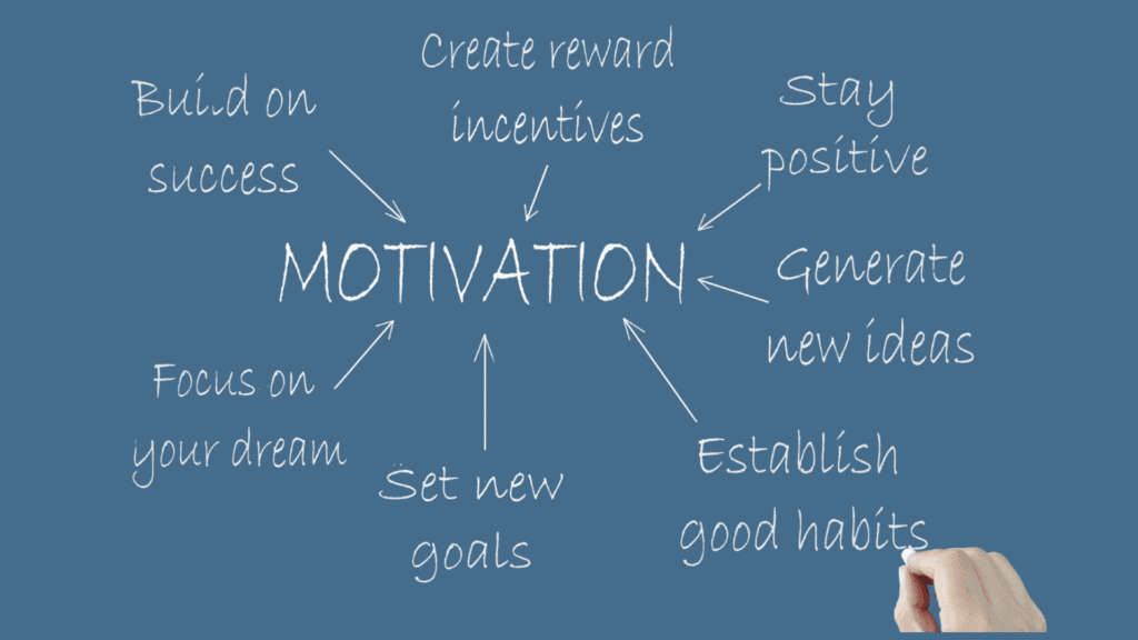 Motivation mind map showing dopamine coaching strategies including building on success, creating reward incentives, setting new goals, establishing good habits, staying positive, focusing on dreams, and generating new ideas.
