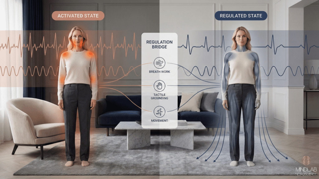 Digital Exhaustion: The Analog Bag Reset That Works 5 Woman transitioning from activated state with elevated heart rate and stress response to regulated state with calm nervous system through breath work, tactile grounding, and movement practices.