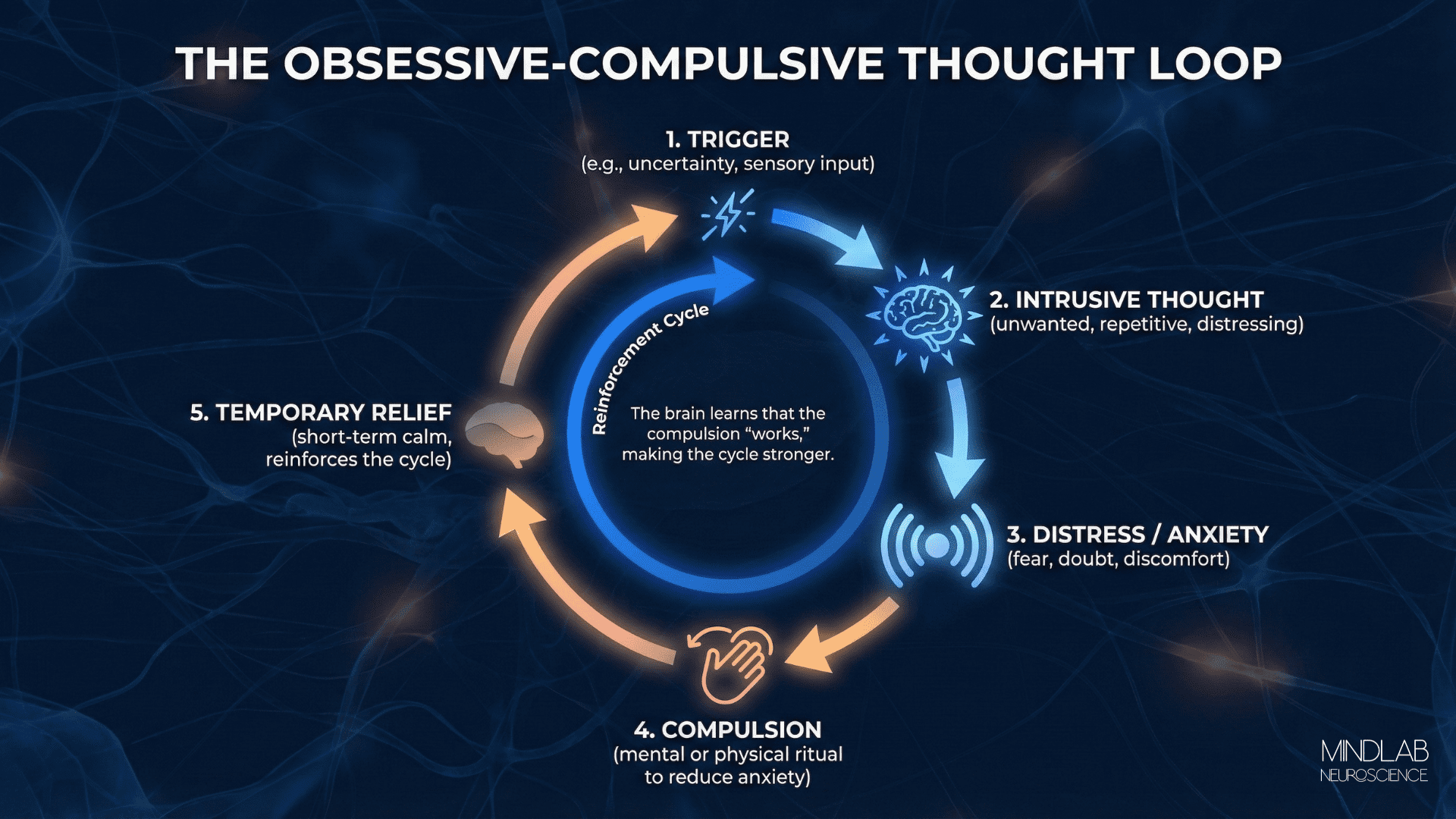 Neuroscience Of Obsession Why Your Brain Won't Let Go