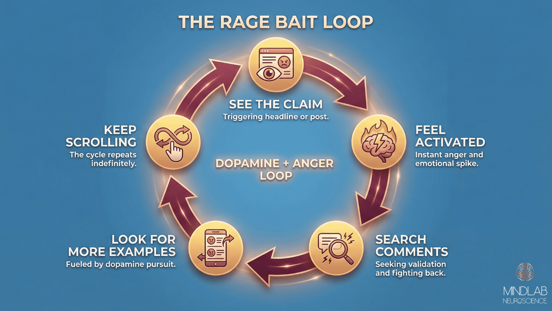 Rage Example How To Not Fall For Rage Bait: Your Brain Is Being Played